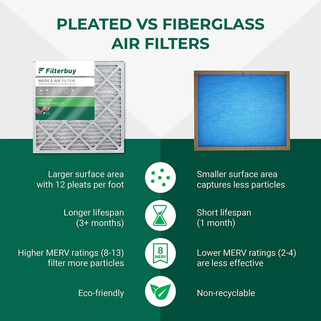 Filterbuy 8x20x4  8 Pleated   Furnace Air Filters (12-Pack)