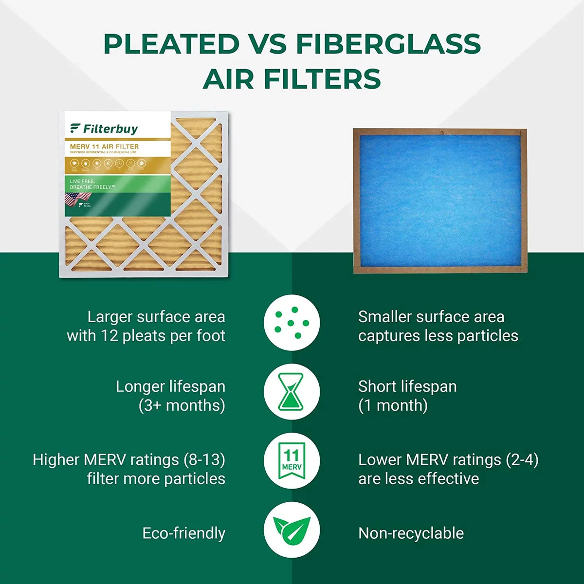Filterbuy 19x20x1  11 Pleated   Furnace Air Filters (2-Pack)