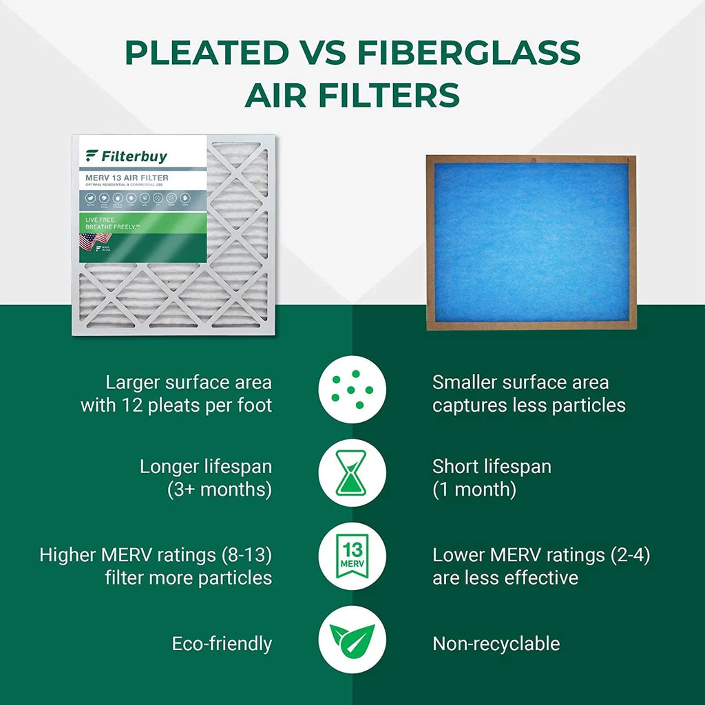 Filterbuy 10x30x2  13 Pleated   Furnace Air Filters (1-Pack)