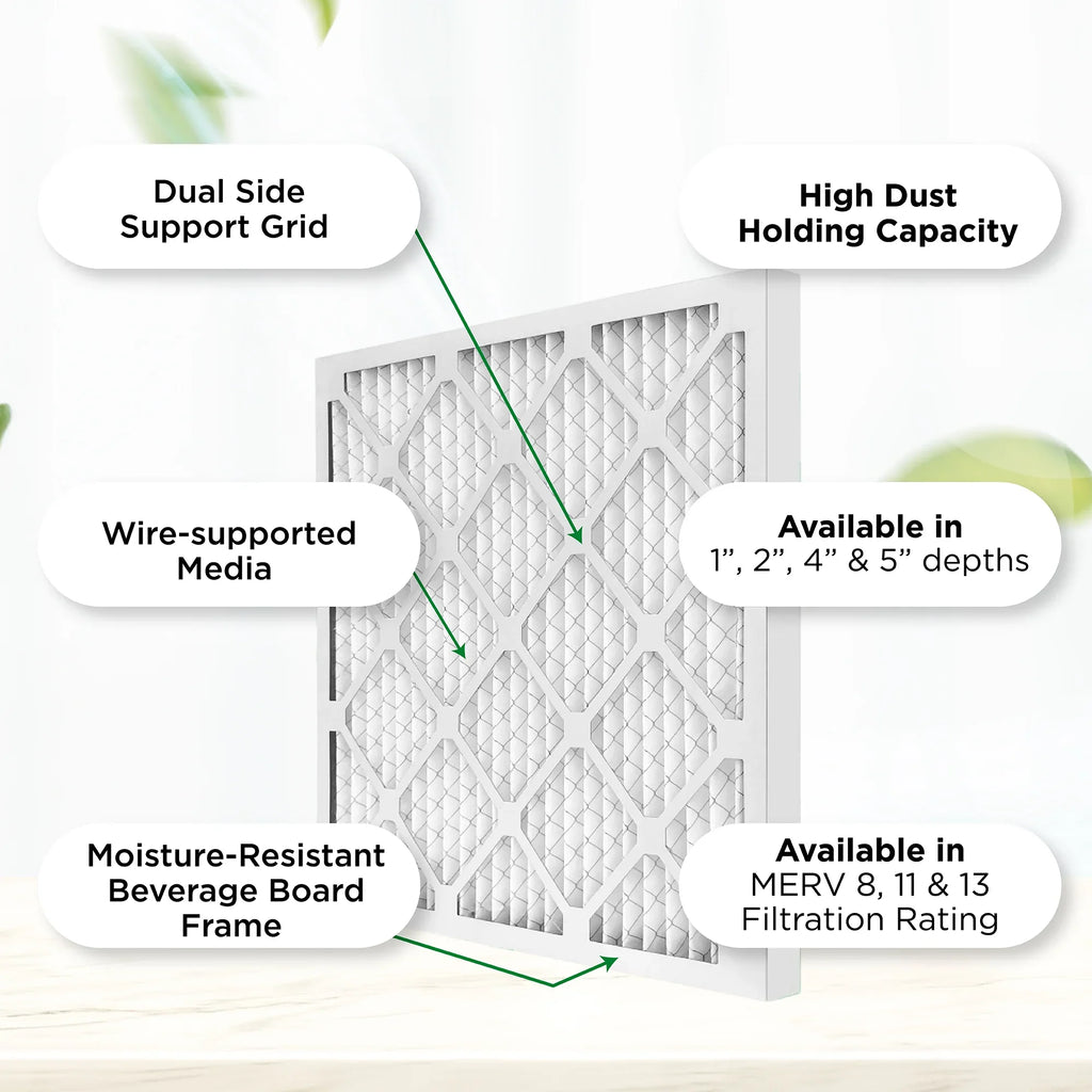 Pamlico Air 20x20x1  8 Pleated  Furnace Air Filters. Case of 12. Actual Size: 19-1/2 x 19-1/2 x 3/4