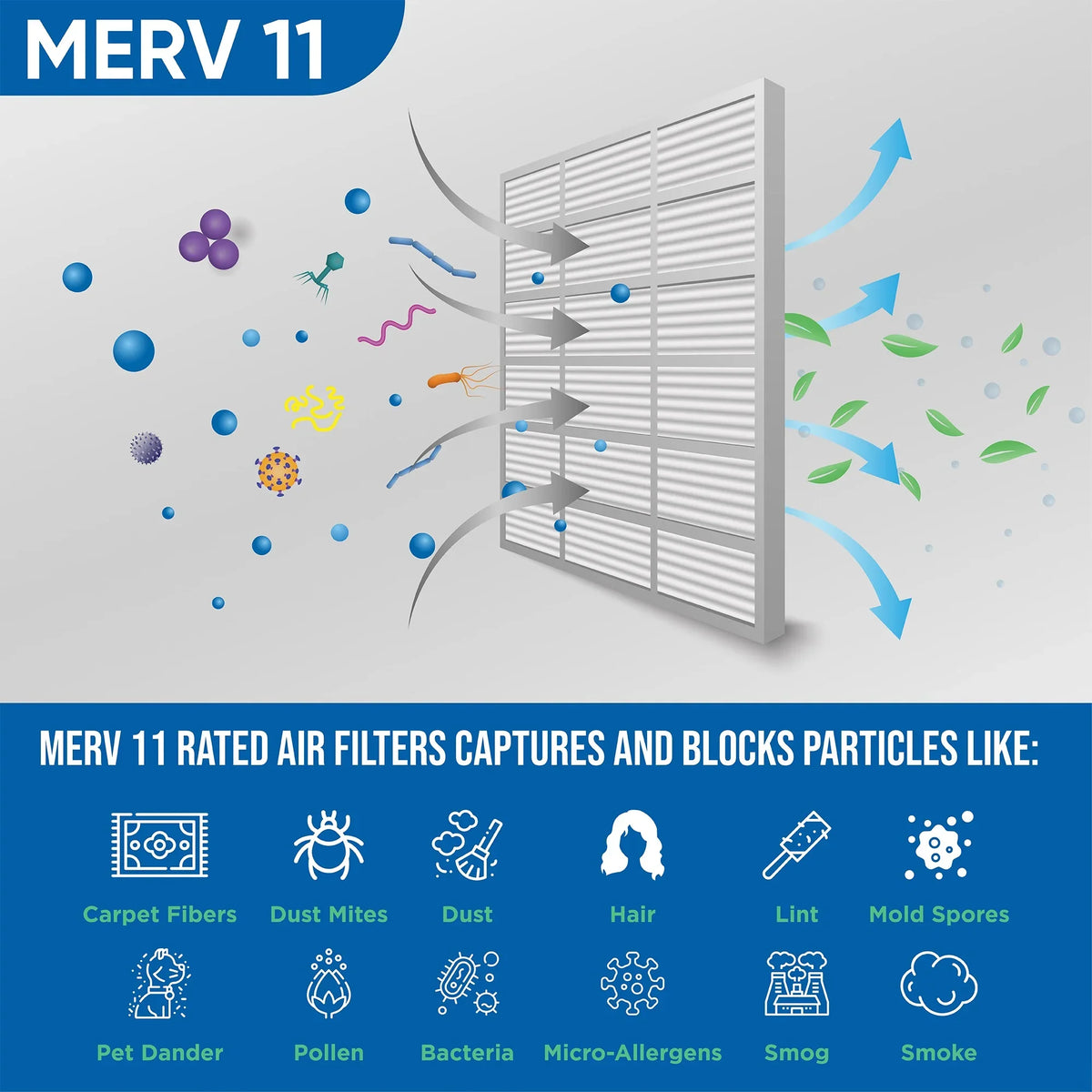 6 Pack of 18x24x1  11 Pleated Air Filters by Glasfloss. Actual Size: 17-1/2 x 23-1/2 x 7/8