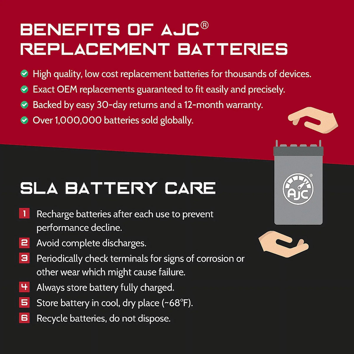 Battery Compatible with Polaris  900 900CC Personal Watercraft Replacement Battery (1996-1997)