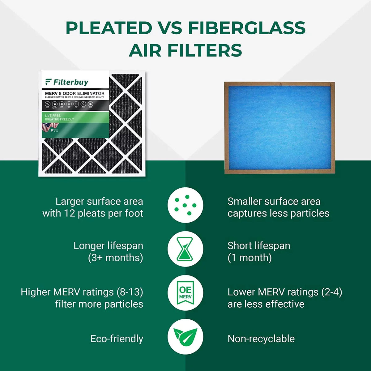 Filterbuy 12x12x1  8 Odor Eliminator Pleated   Furnace Air Filters with Activated Carbon (12-Pack)