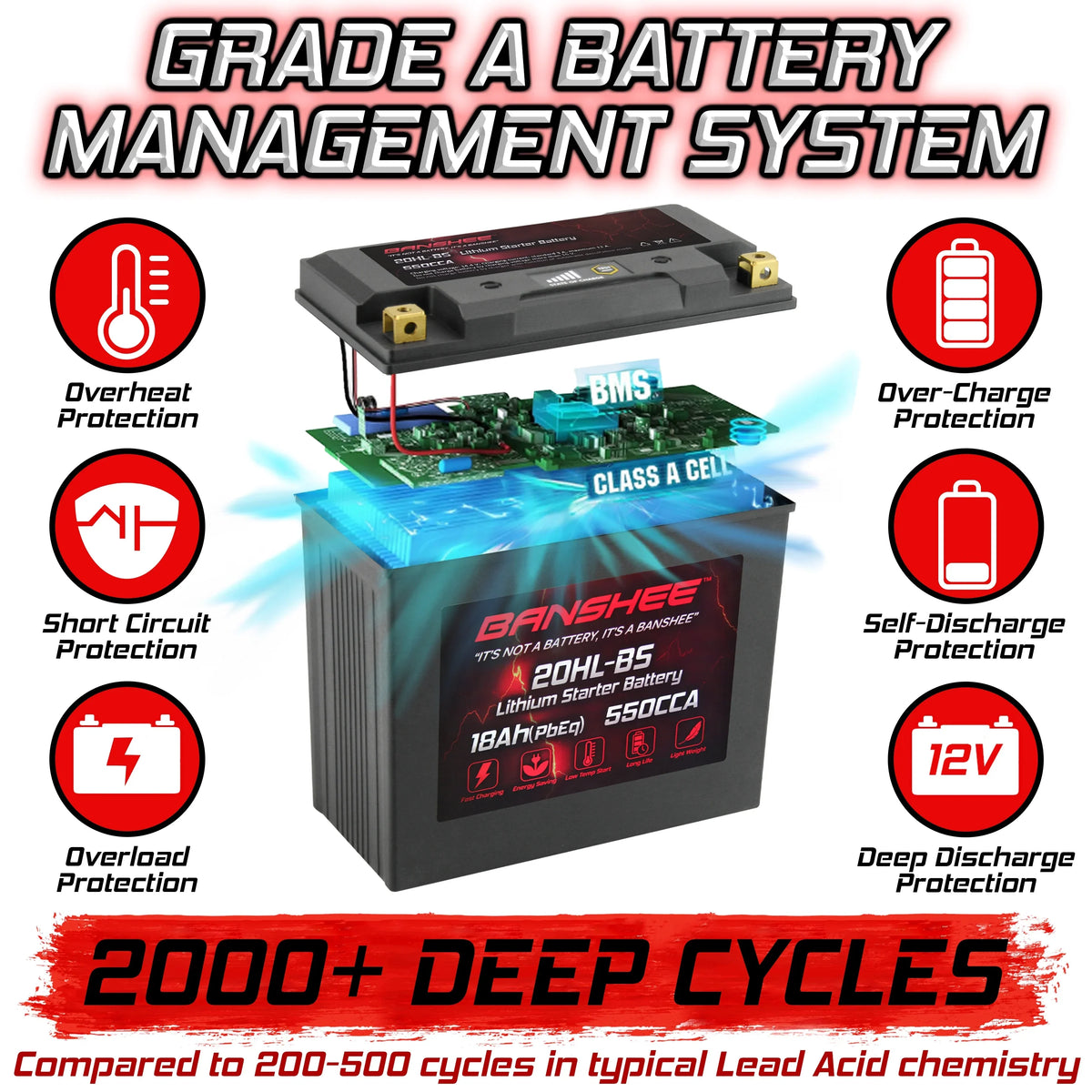 Banshee 20L- LiFePO4 Motorsports Battery Compatible with Yamaha  WaveRunner  Sport 2015 to 2015